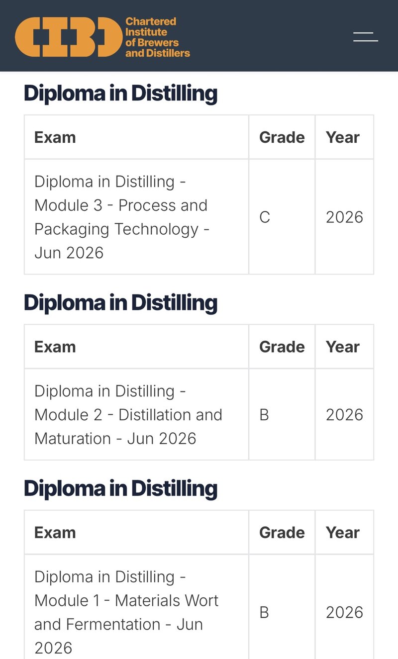 CIBD results page showing Diploma in Distilling Module 1 grade B, Module 2 grade B, Module 3 grade C, all June 2026